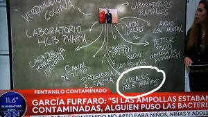 Fentanilo: García Furfaro, mencionado en la causa, por TN