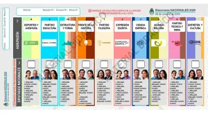 (video)Cómo votar con la Boleta Única de Papel en octubre