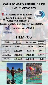 Natación: Juana Pellicciotta Plaza y una actuación formidable en San Juan