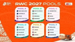 Mundial de Rugby Australia 2027: Los Pumas ya tienen su grupo