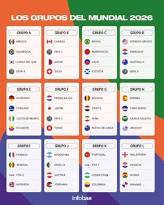 Sorteo del Mundial 2026: Argentina comparte el Grupo J con Argelia, Austria y Jordania