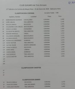 Pesca Quilmes: Gustavo Barrionuevo sigue liderando el Concurso