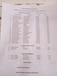 Carlos Monticelli es el gran ganador del concurso del Club Quilmes en Reta