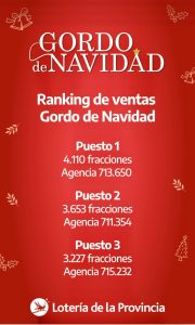 (video)La Cubana, al podio en ventas de billetes de “Gordos” de Navidad y Reyes