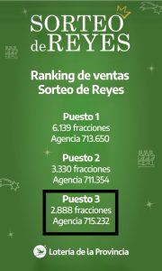 (video)La Cubana, al podio en ventas de billetes de “Gordos” de Navidad y Reyes