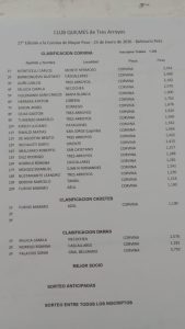 Pesca: Monticelli pasó al frente y se aguardan los controles finales para confirmar a los ganadores