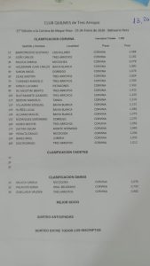 A una hora del cierre, Gustavo Barrionuevo lidera el concurso del Club Quilmes en Reta