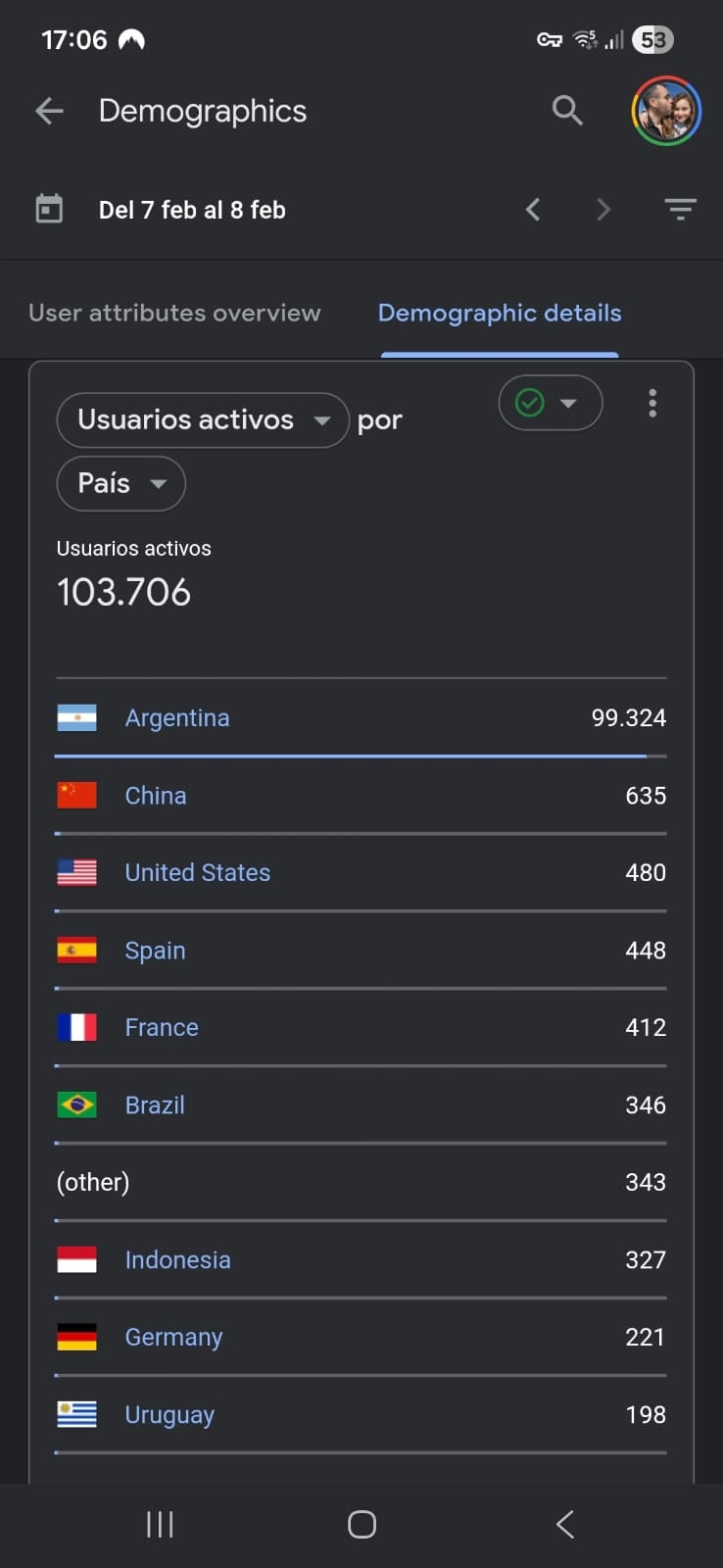 El indiscutible perfil internacional de LU24