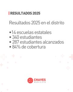 Chaves: vuelve el Programa de Salud Escolar Bonaerense 2026