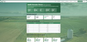 Chaves: Liga de Comercio crea sitio Web y resalta la labor comercial y  agropecuaria