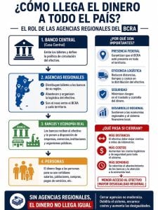 Bancos: normal atención al público ante el paro en el Banco Central