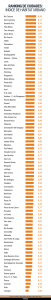 Tres Arroyos, quinta en el ranking de ciudades argentinas con mejores condiciones de vivienda