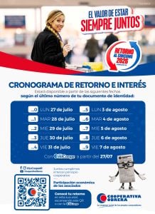 Retorno al Consumo: La Coope distribuye $9.789 millones entre sus asociados
