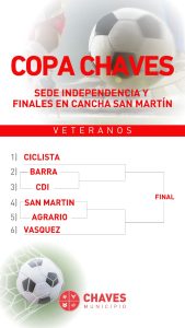 Presentaron el cronograma oficial de la Copa Chaves 2026