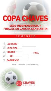Presentaron el cronograma oficial de la Copa Chaves 2026